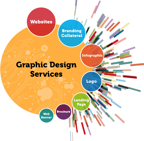 Design Services