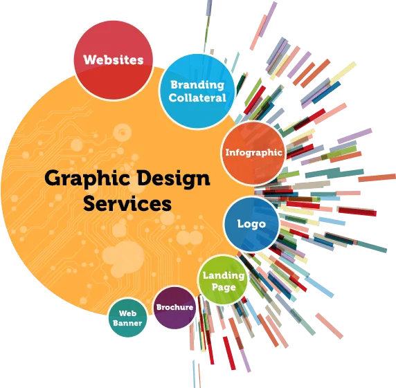 Design Services
